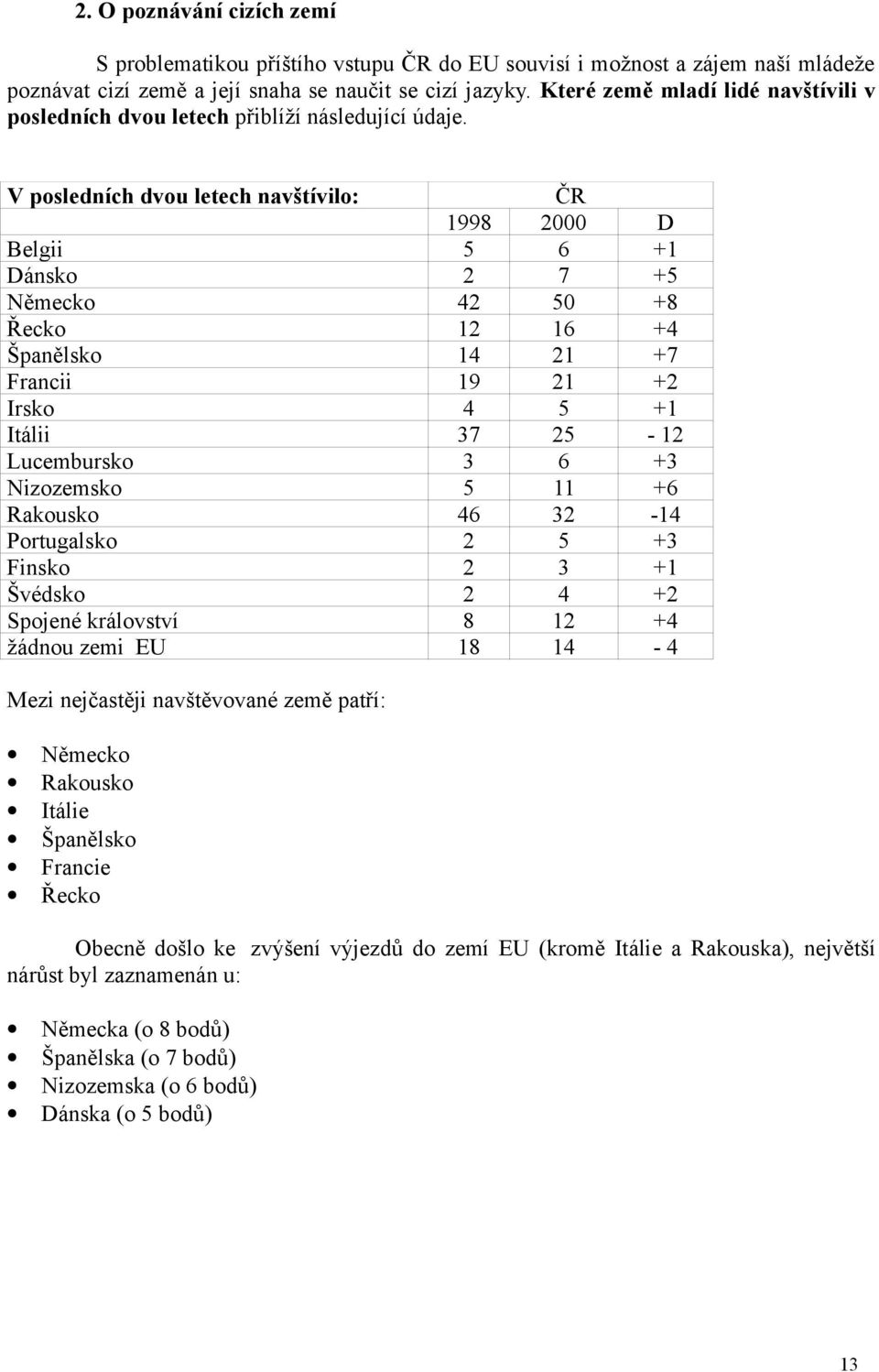 V posledních dvou letech navštívilo: 1998 2000 D Belgii 5 6 +1 Dánsko 2 7 +5 Německo 42 50 +8 Řecko 12 16 +4 Španělsko 14 21 +7 Francii 19 21 +2 Irsko 4 5 +1 Itálii 37 25-12 Lucembursko 3 6 +3