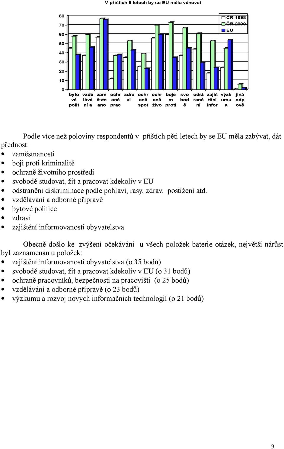 životního prostředí svobodě studovat, žít a pracovat kdekoliv v EU odstranění diskriminace podle pohlaví, rasy, zdrav. postižení atd.