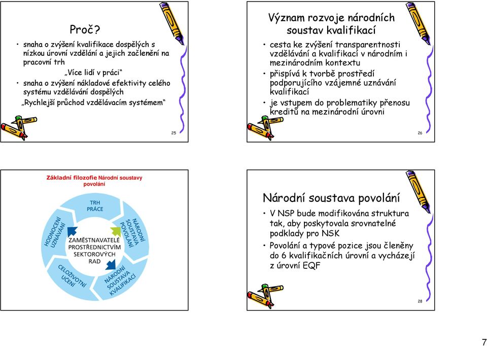 přispívá k tvorbě prostředí podporujícího vzájemné uznávání kvalifikací je vstupem do problematiky přenosu kreditů na mezinárodní úrovni 25 26 Základní filozofie Národní soustavy povolání