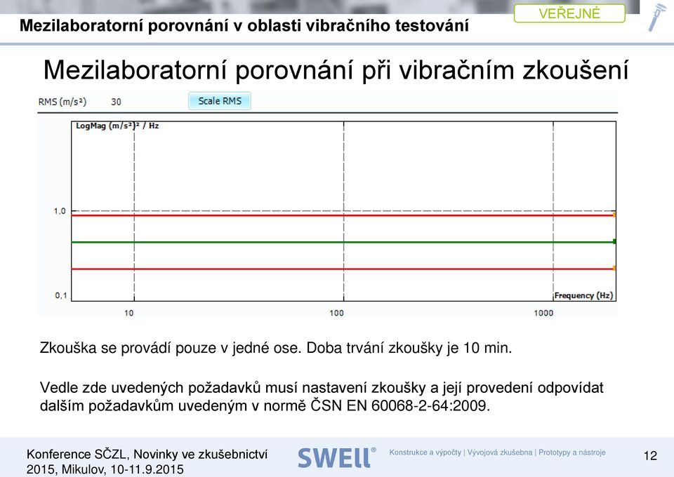 Vedle zde uvedených požadavků musí nastavení zkoušky