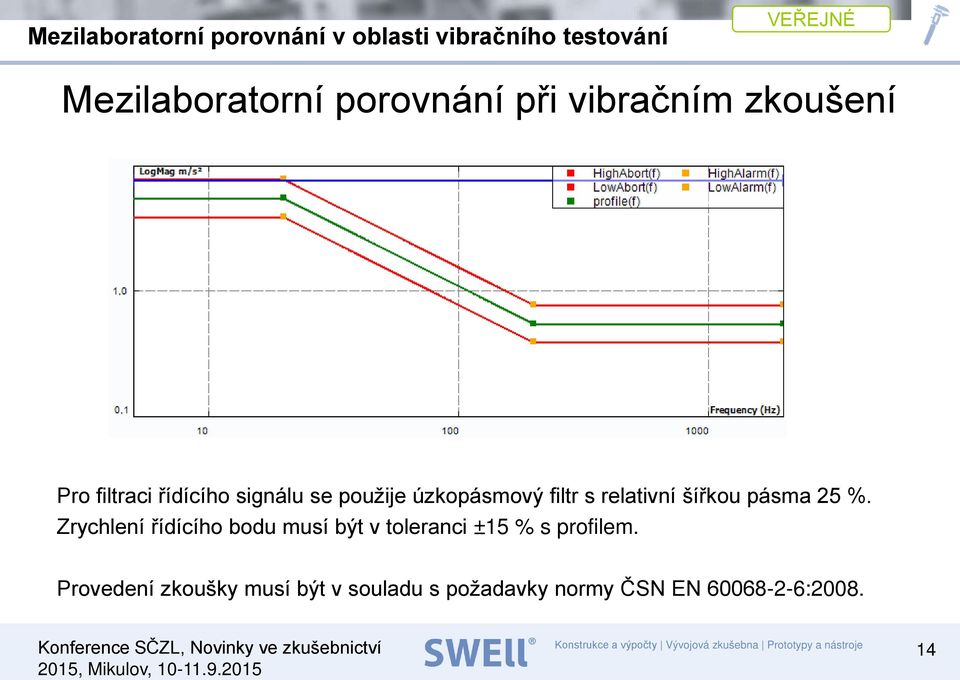 Zrychlení řídícího bodu musí být v toleranci ±15 % s