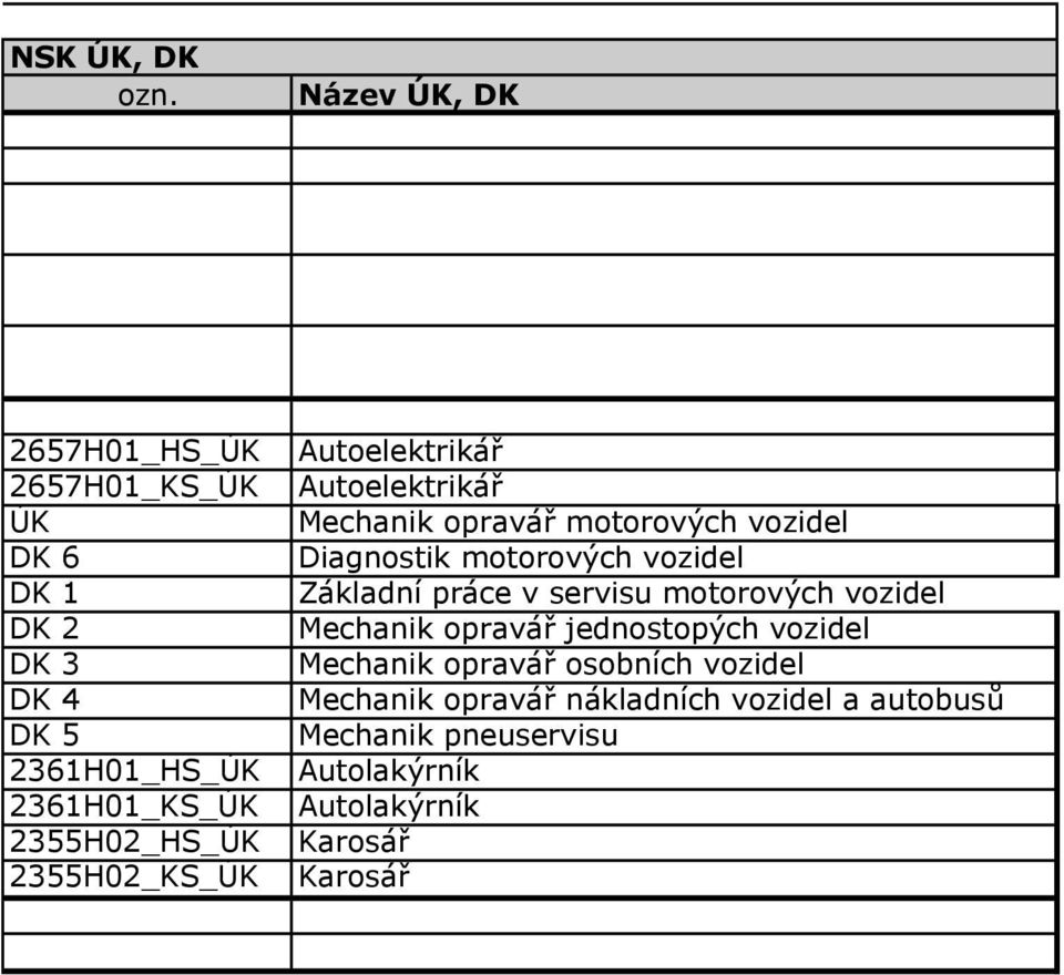 2355H02_KS_ÚK Autoelektrikář Autoelektrikář Mechanik opravář motorových vozidel Diagnostik motorových vozidel