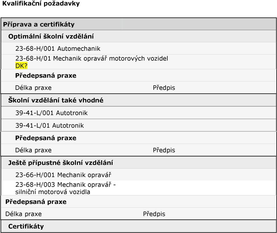 Předepsaná praxe Délka praxe Předpis Školní vzdělání také vhodné 39-1-L/001 Autotronik 39-1-L/01 Autotronik