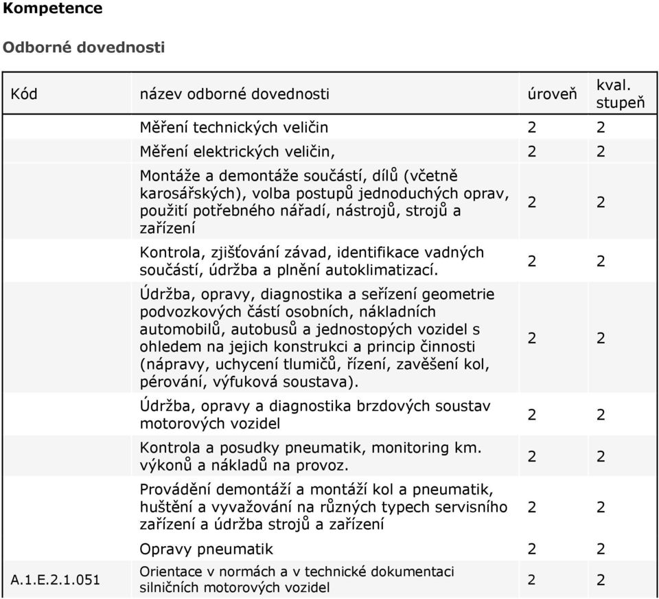 051 Měření technických veličin 2 2 Měření elektrických veličin, 2 2 Montáže a demontáže součástí, dílů (včetně karosářských), volba postupů jednoduchých oprav, použití potřebného nářadí, nástrojů,