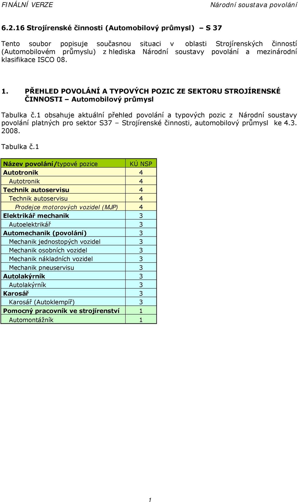 mezinárodní klasifikace ISCO 08. 1. PŘEHLED POVOLÁNÍ A TYPOVÝCH POZIC ZE SEKTORU STROJÍRENSKÉ ČINNOSTI Automobilový průmysl Tabulka č.