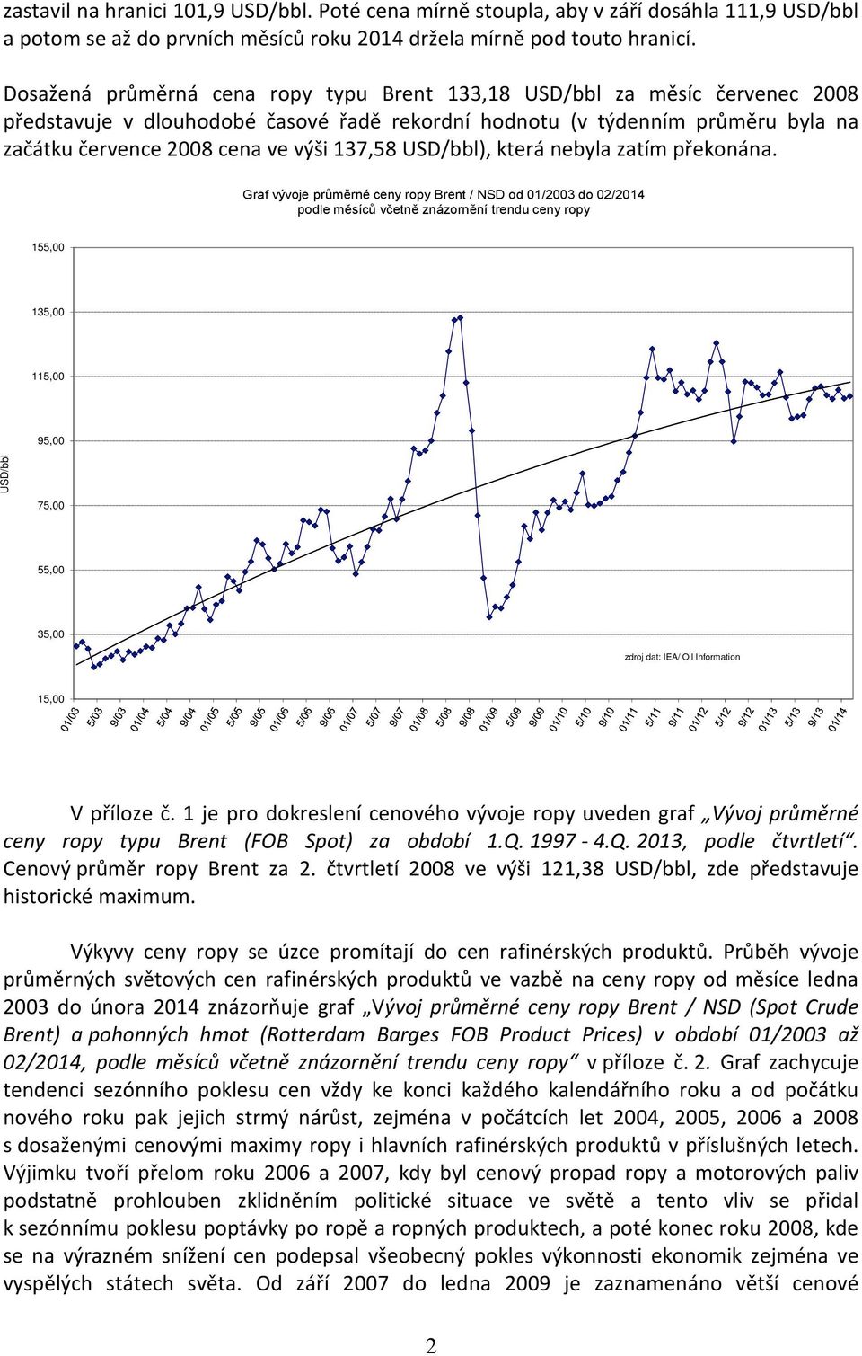 137,58 USD/bbl), která nebyla zatím překonána.