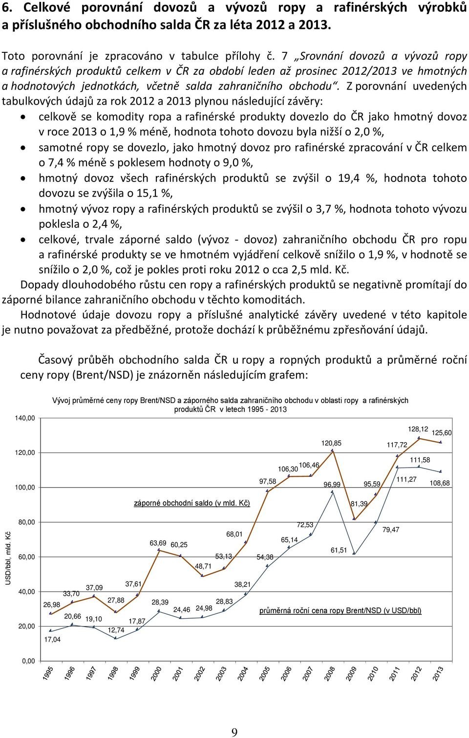 Z porovnání uvedených tabulkových údajů za rok 2012 a 2013 plynou následující závěry: celkově se komodity ropa a rafinérské produkty dovezlo do ČR jako hmotný dovoz v roce 2013 o 1,9 % méně, hodnota