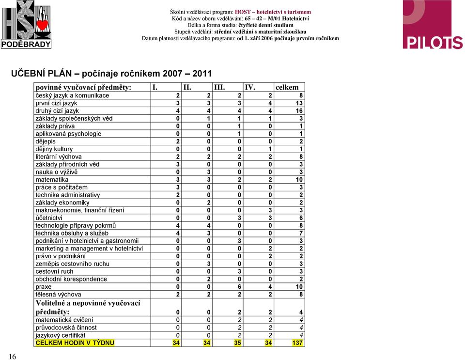 2 0 0 0 2 dějiny kultury 0 0 0 1 1 literární výchova 2 2 2 2 8 základy přírodních věd 3 0 0 0 3 nauka o výživě 0 3 0 0 3 matematika 3 3 2 2 10 práce s počítačem 3 0 0 0 3 technika administrativy 2 0