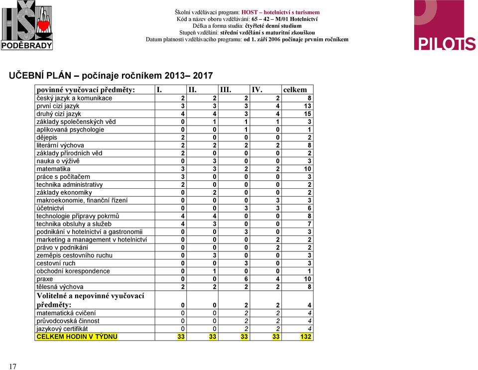 výchova 2 2 2 2 8 základy přírodních věd 2 0 0 0 2 nauka o výživě 0 3 0 0 3 matematika 3 3 2 2 10 práce s počítačem 3 0 0 0 3 technika administrativy 2 0 0 0 2 základy ekonomiky 0 2 0 0 2