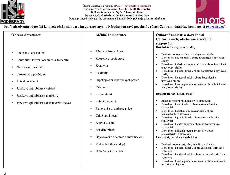 angličtině Jazyková způsobilost v dalším cizím jazyce Měkké kompetence Efektivní komunikace Kooperace (spolupráce) Kreativita Flexibilita Uspokojování zákaznických potřeb Výkonnost Samostatnost