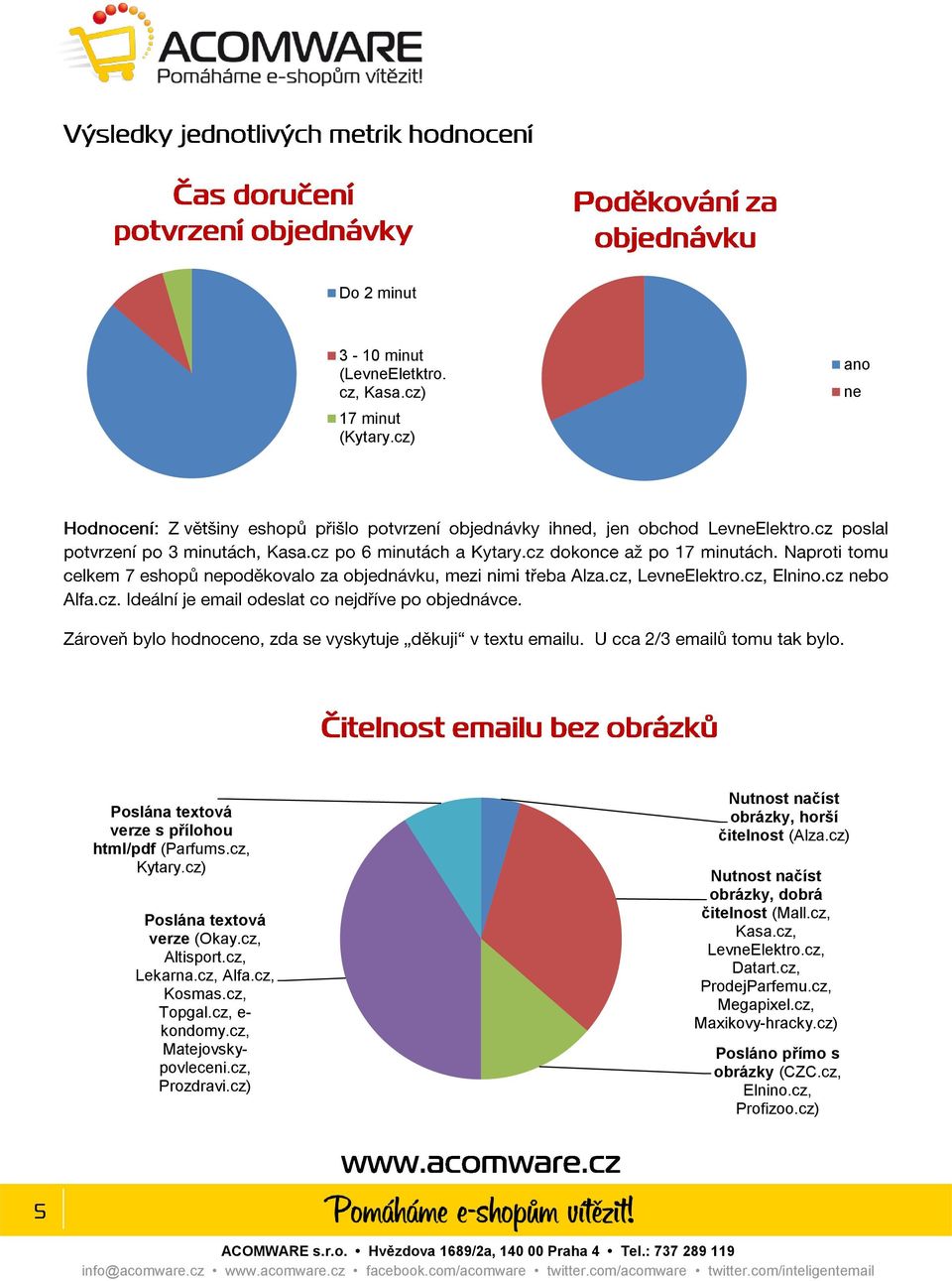 cz, Matejovskypovleceni.cz, Prozdravi.cz) Nutnost načíst obrázky, horší čitelnost (Alza.