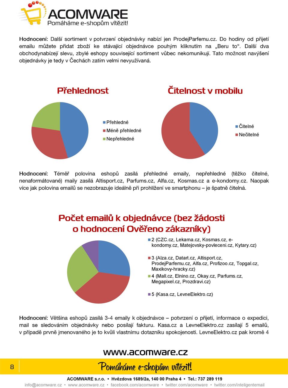 cz, Altisport.cz, ProdejParfemu.cz, Alfa.cz, Profizoo.cz, Topgal.cz, Maxikovy-hracky.