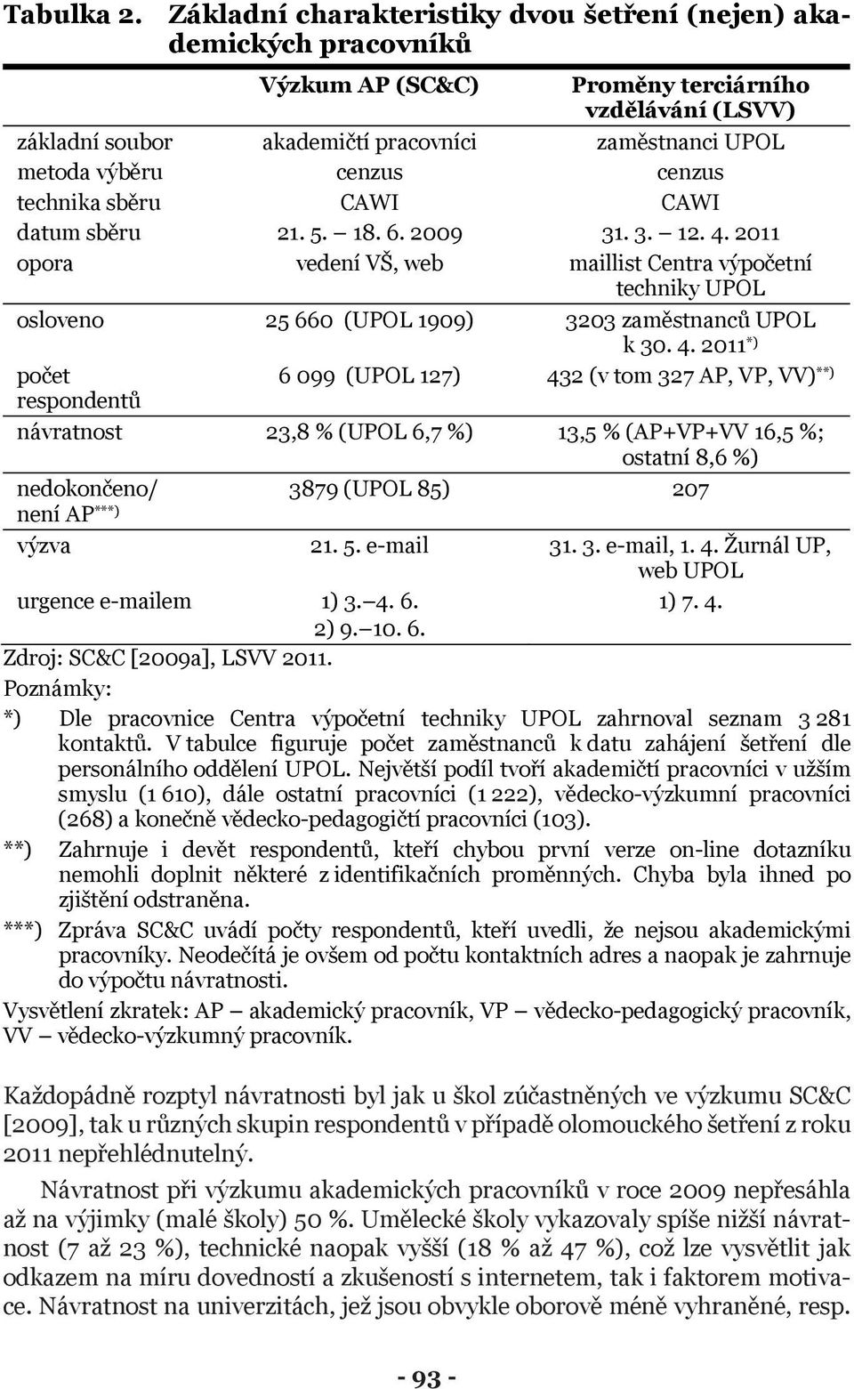 cenzus technika sběru CAWI CAWI datum sběru 21. 5. 18. 6. 2009 31. 3. 12. 4. 2011 opora vedení VŠ, web maillist Centra výpočetní techniky UPOL osloveno 25 660 (UPOL 1909) 3203 zaměstnanců UPOL k 30.