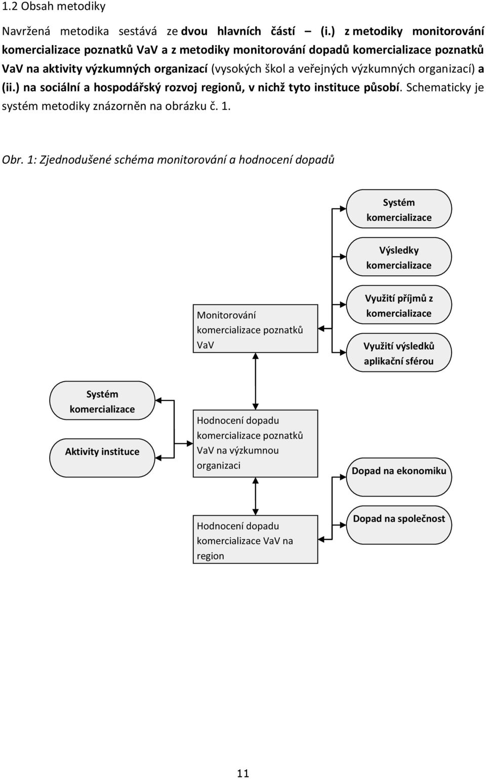 a (ii.) na sociální a hospodářský rozvoj regionů, v nichž tyto instituce působí. Schematicky je systém metodiky znázorněn na obrázku č. 1. Obr.