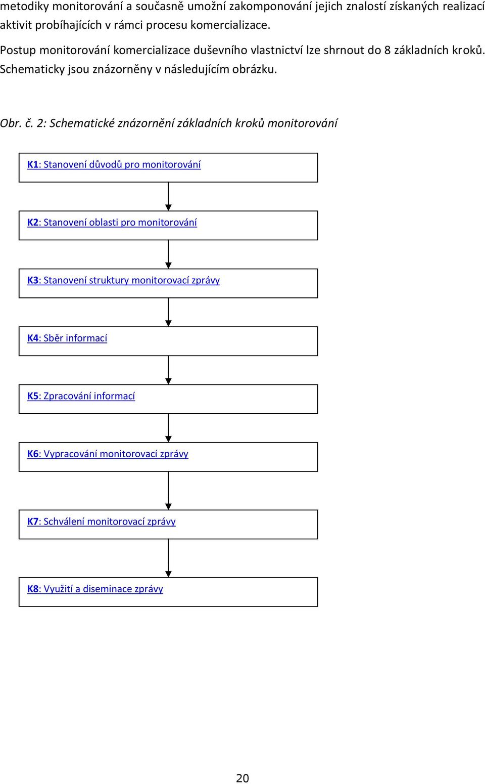 2: Schematické znázornění základních kroků monitorování K1: Stanovení důvodů pro monitorování K2: Stanovení oblasti pro monitorování K3: Stanovení
