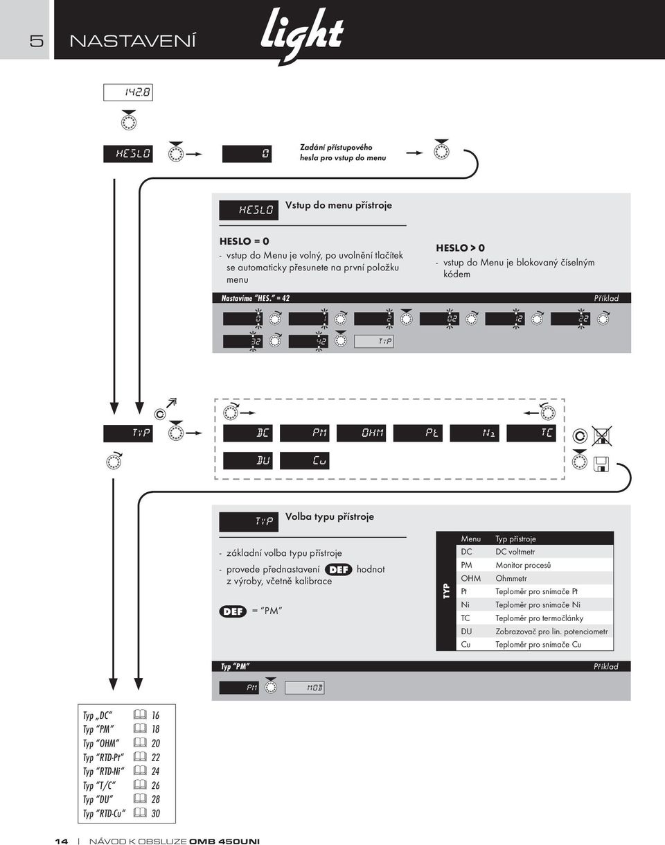 HES. = 42 HESLO > 0 - vstup do Menu je blokovaný číselným kódem 0 1 2 02 12 22 32 42 TYP TYP DC PM OHM Pt Ni TC DU Cu TYP Volba typu přístroje - základní volba typu přístroje - provede přednastavení