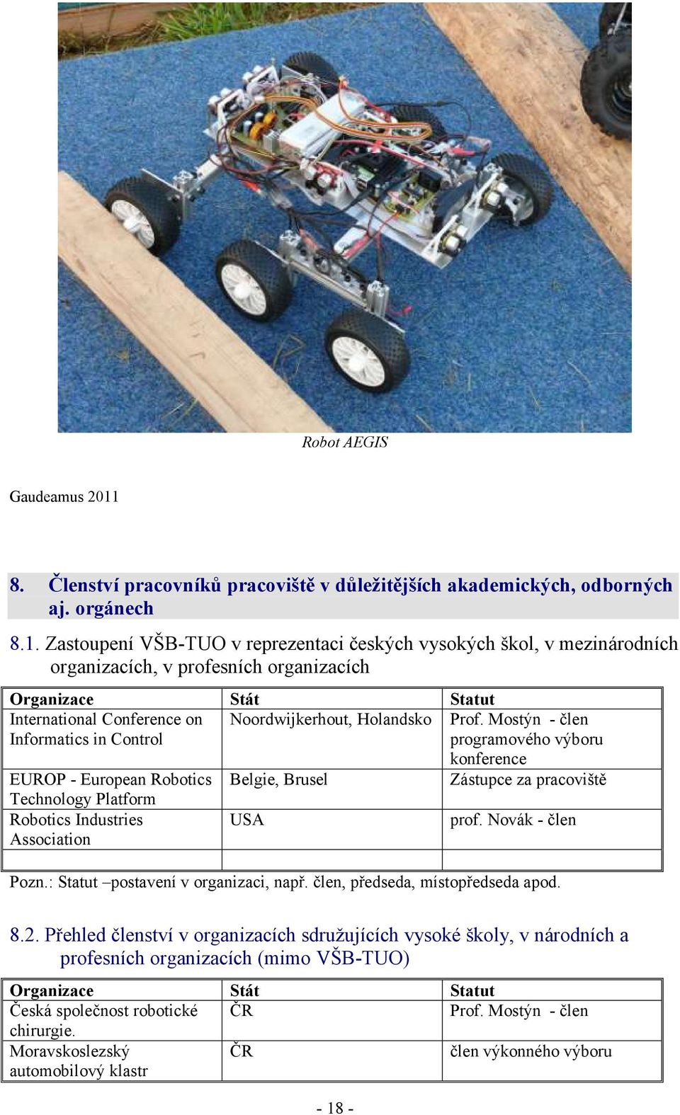 Zastoupení VŠB-TUO v reprezentaci českých vysokých škol, v mezinárodních organizacích, v profesních organizacích Organizace Stát Statut International Conference on Informatics in Control