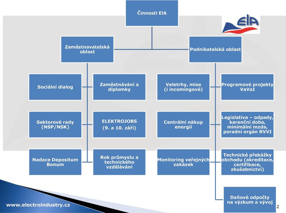 září) Centrální nákup energií Legislativa odpady, karenční doba, minimální mzda, poradní orgán RVVI Nadace Depositum Bonum