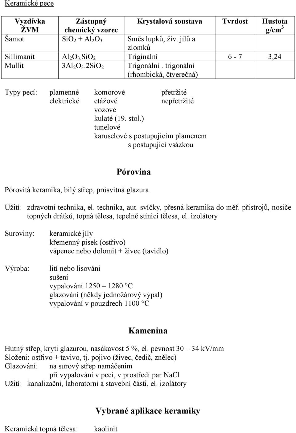 ) tunelové karuselové s postupujícím plamenem s postupující vsázkou Pórovina Pórovitá keramika, bílý střep, průsvitná glazura Užití: zdravotní technika, el. technika, aut.