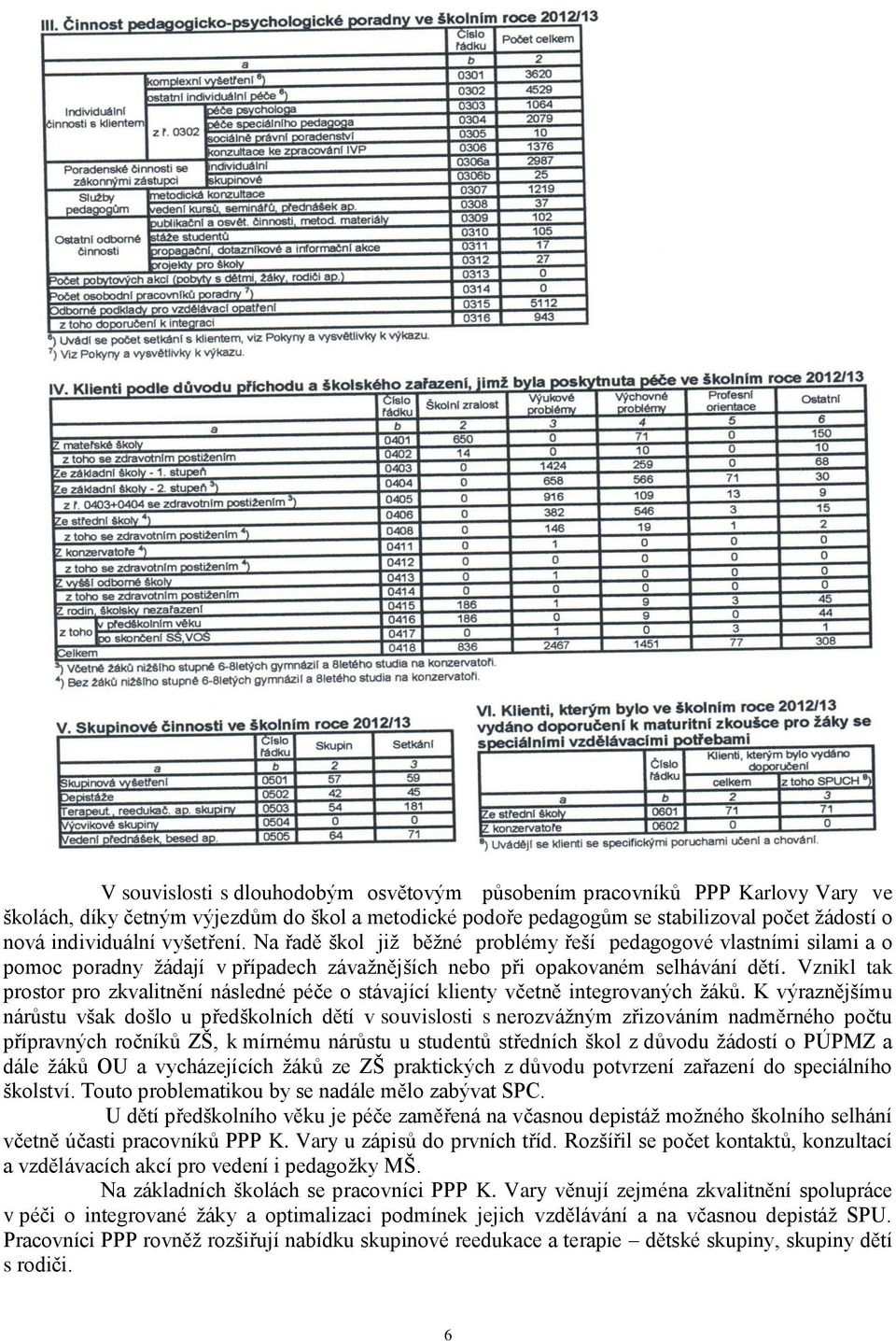 Vznikl tak prostor pro zkvalitnění následné péče o stávající klienty včetně integrovaných žáků.