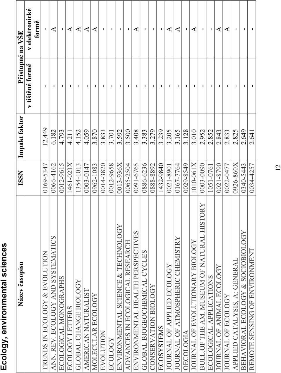 059 - A MOLECULAR ECOLOGY 0962-1083 3.870 - A EVOLUTION 0014-3820 3.833 - - ECOLOGY 0012-9658 3.701 - - ENVIRONMENTAL SCIENCE & TECHNOLOGY 0013-936X 3.