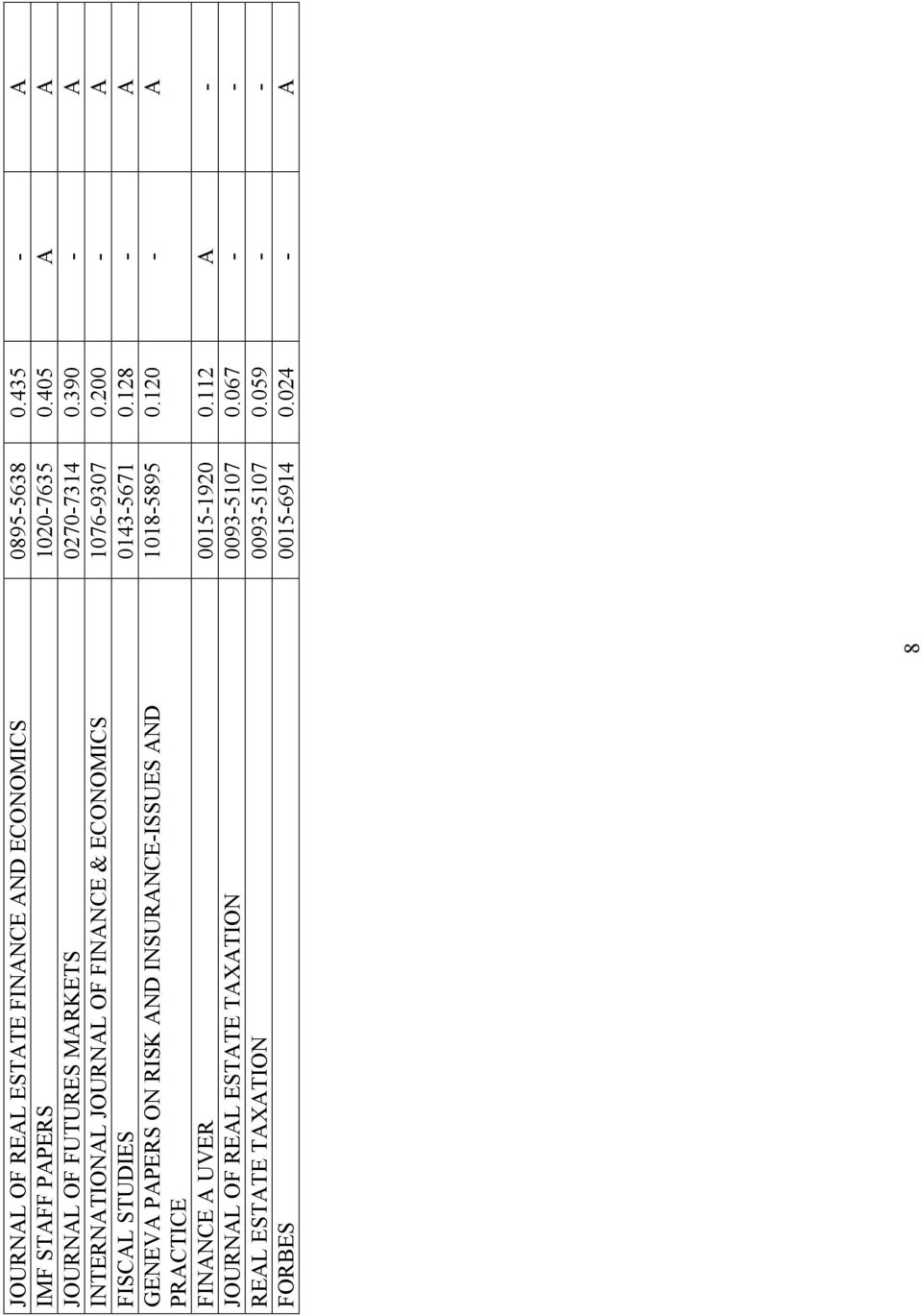 200 - A FISCAL STUDIES 0143-5671 0.128 - A GENEVA PAPERS ON RISK AND INSURANCE-ISSUES AND 1018-5895 0.