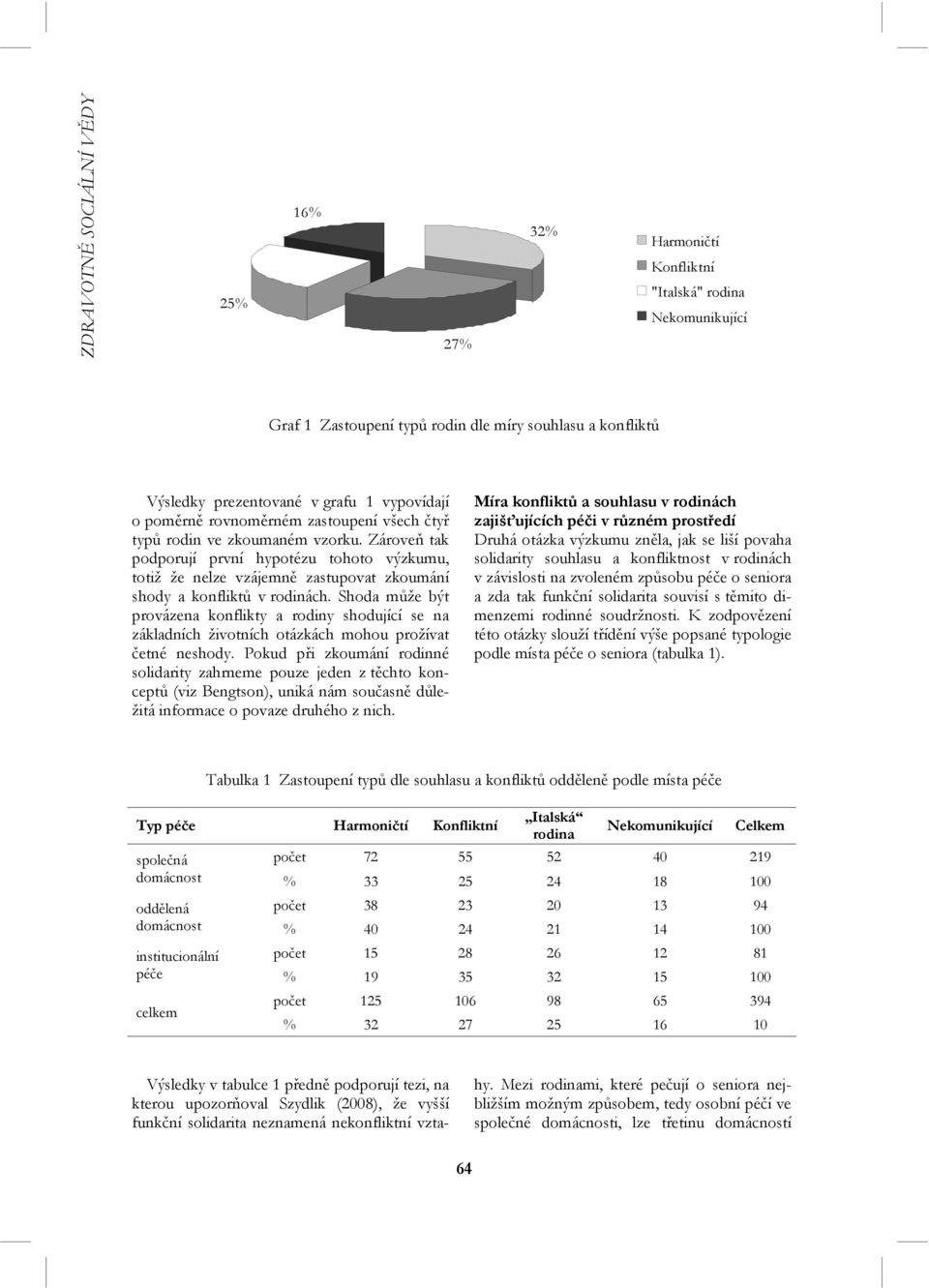 Shoda může být provázena konflikty a rodiny shodující se na základních životních otázkách mohou prožívat četné neshody.