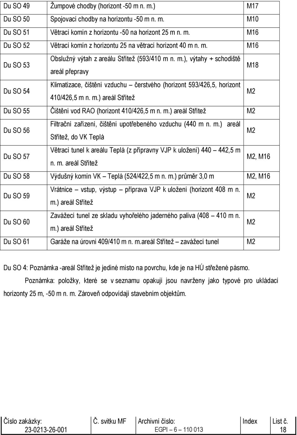 m.) areál Střítež M2 Du SO 56 Filtrační zařízení, čištění upotřebeného vzduchu (440 m n. m.) areál Střítež, do VK Teplá M2 Du SO 57 Větrací tunel k areálu Teplá (z přípravny VJP k uložení) 440 442,5 m n.