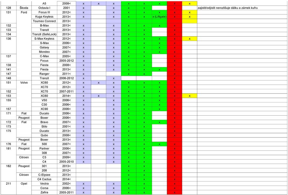 151 Volvo XC60 2012< XC70 2012< 152 XC70 2007-2011 153 XC60 2014< 155 V50 2006< C30 2006< 157 XC90 2006< 171 Fiat Ducato 2006< Peugeot Boer 2006< 172 Fiat Bravo 2007< 173 Stilo 2001< 175 Ducato 2013<