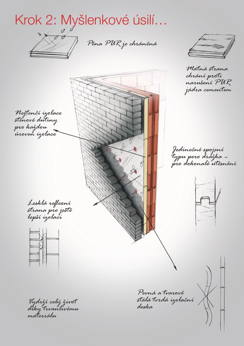 spojení typu pero drážka pro dokonalé utěsnění Lesklá reflexní strana pro ještě lepší