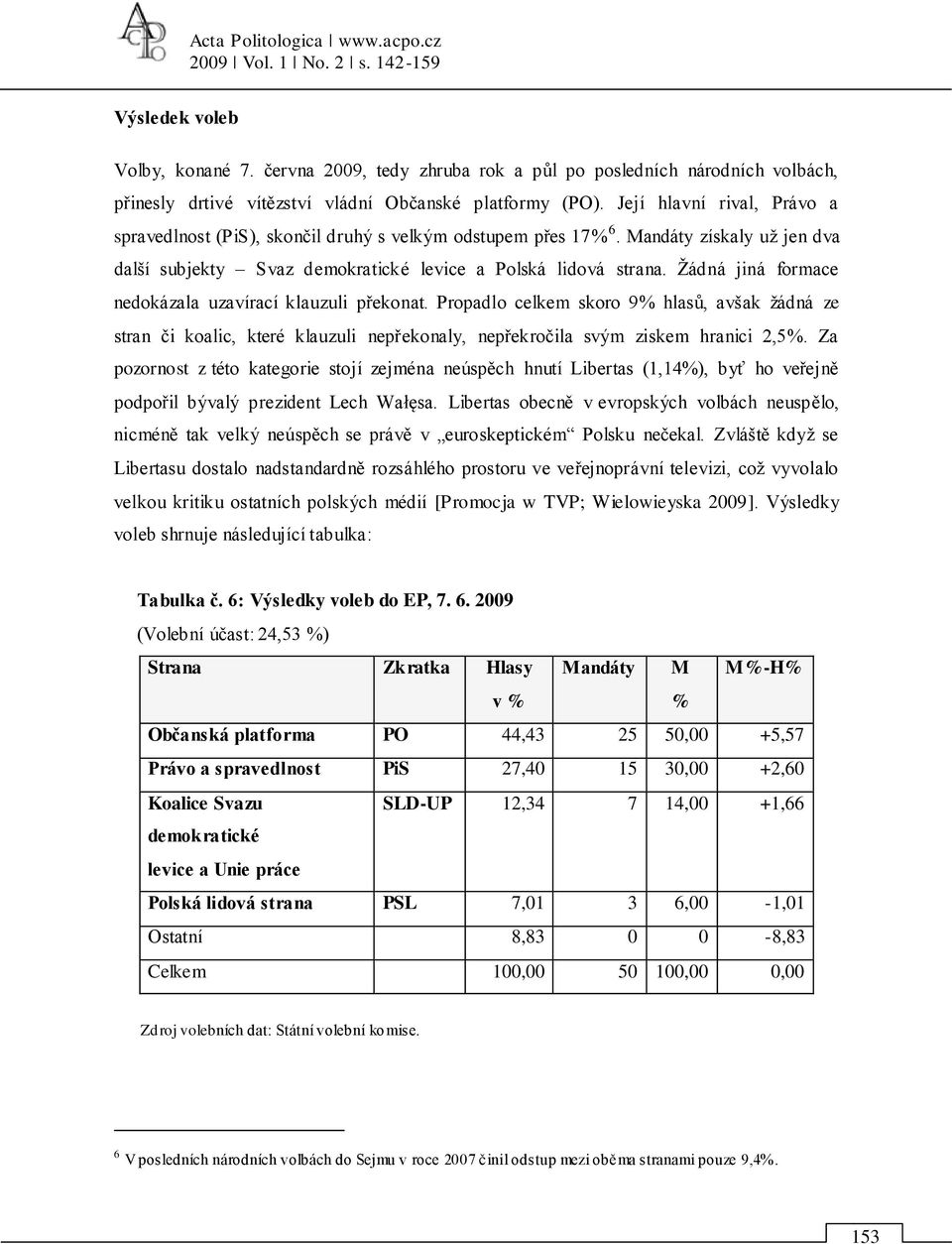 Její hlavní rival, Právo a spravedlnost (PiS), skončil druhý s velkým odstupem přes 17% 6. Mandáty získaly uņ jen dva dalńí subjekty Svaz demokratické levice a Polská lidová strana.