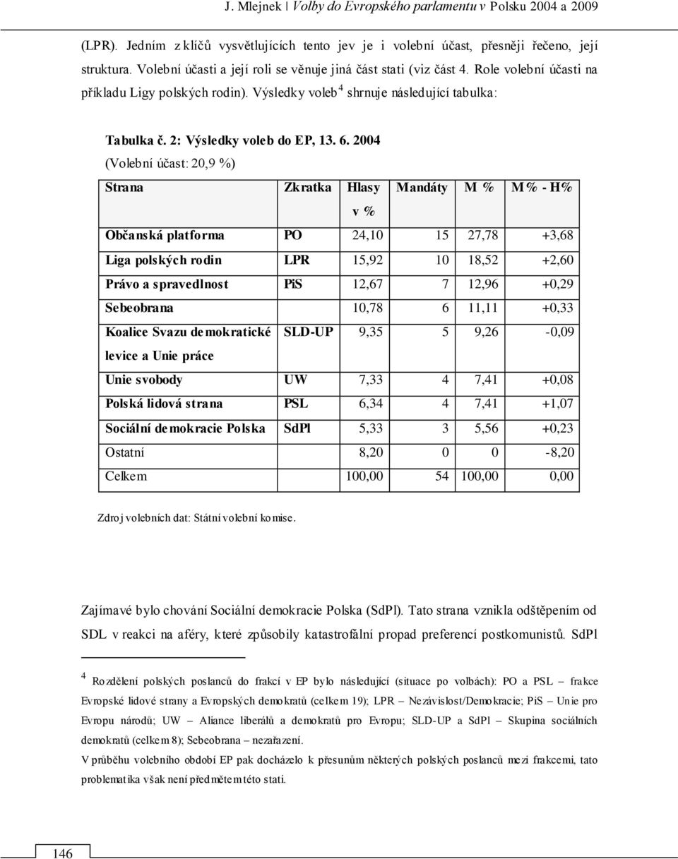 2: Výsledky voleb do EP, 13. 6.