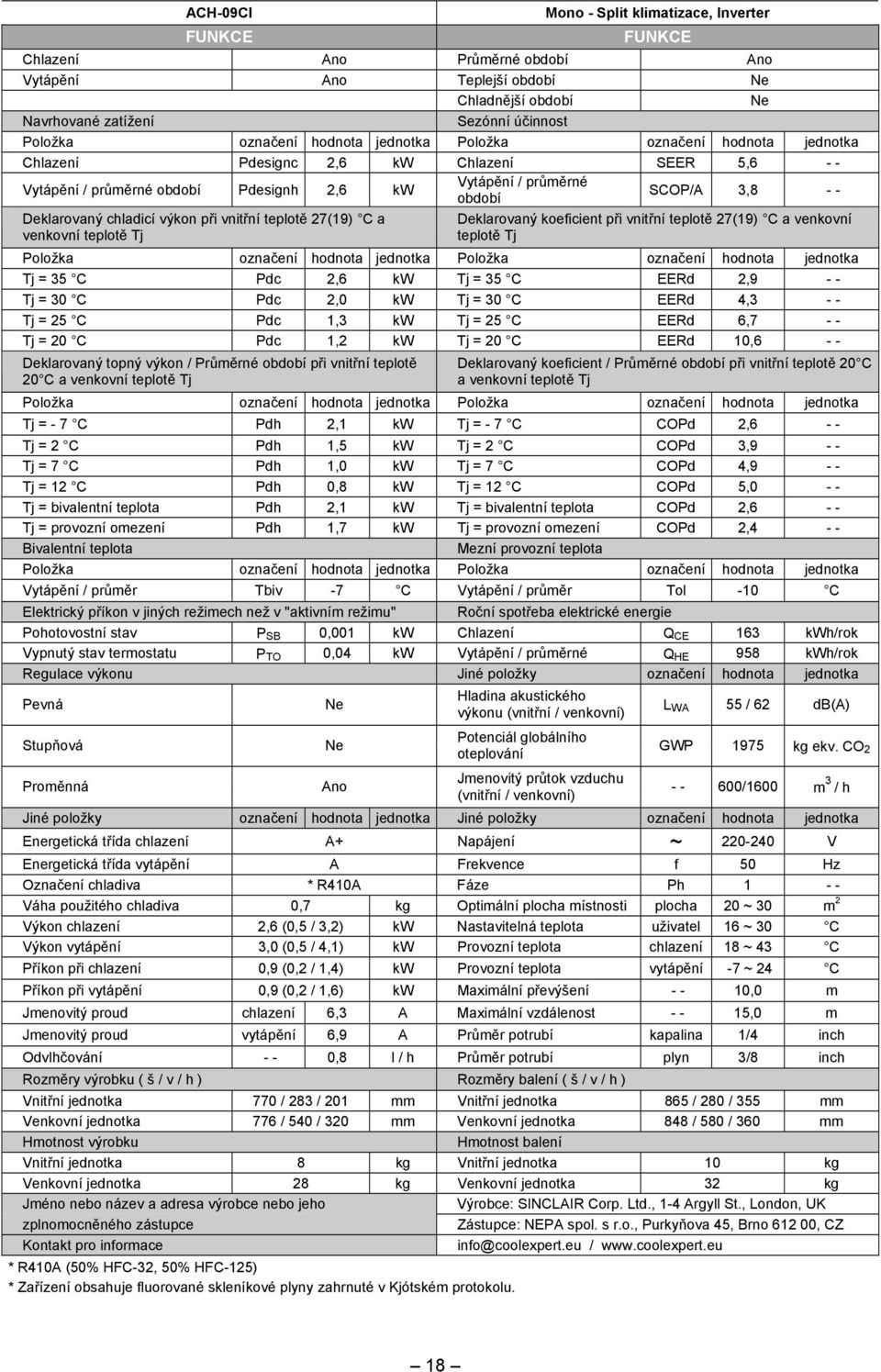 chladicí výkon při vnitřní teplotě 27(19) C a venkovní teplotě Tj Deklarovaný koeficient při vnitřní teplotě 27(19) C a venkovní teplotě Tj Položka označení hodnota jednotka Položka označení hodnota