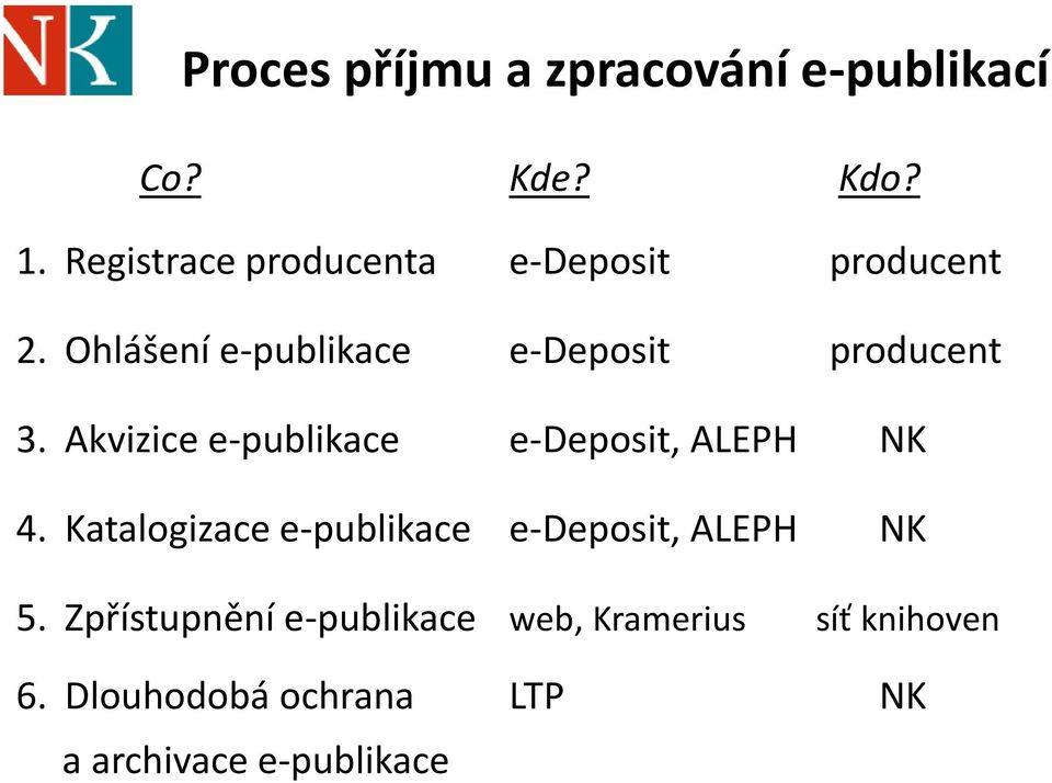 Ohlášení e-publikace e-deposit producent 3.