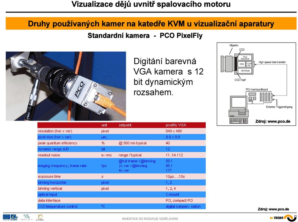 PixelFly Digitání barevná VGA kamera s 12 bit