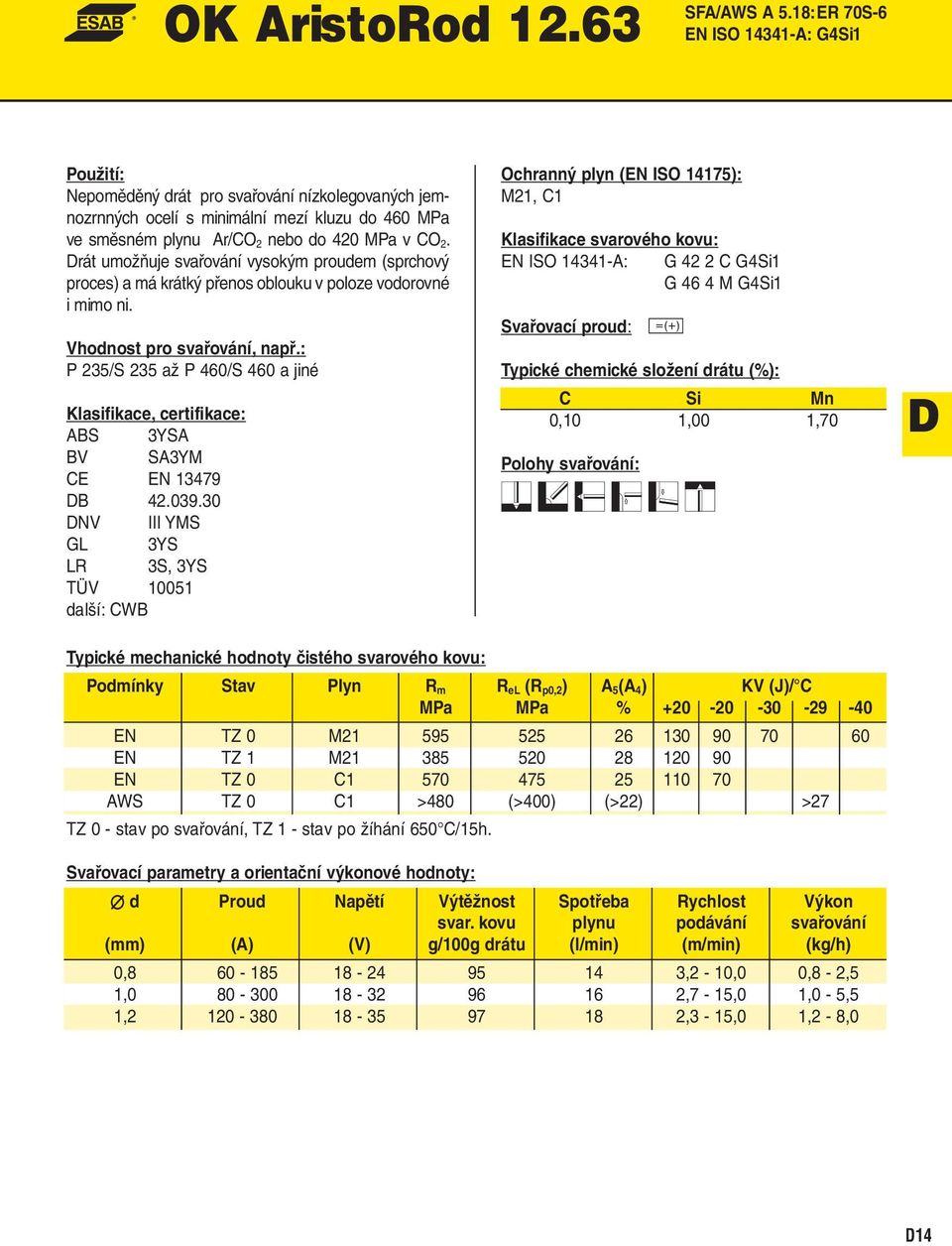 Drát umožňuje svařování vysokým proudem (sprchový proces) a má krátký přenos oblouku v poloze vodorovné i mimo ni. P 235/S 235 až P 460/S 460 a jiné ABS 3YSA BV SA3YM DB 42.039.