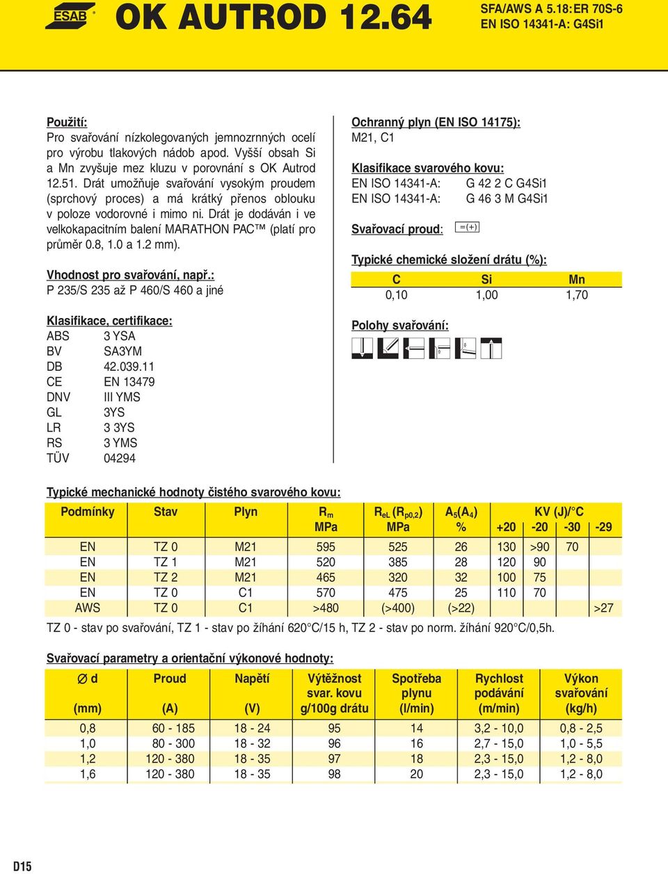 Drát je dodáván i ve velkokapacitním balení MARATHON PAC (platí pro průměr 0.8, 1.0 a 1.2 mm). P 235/S 235 až P 460/S 460 a jiné ABS 3 YSA BV SA3YM DB 42.039.