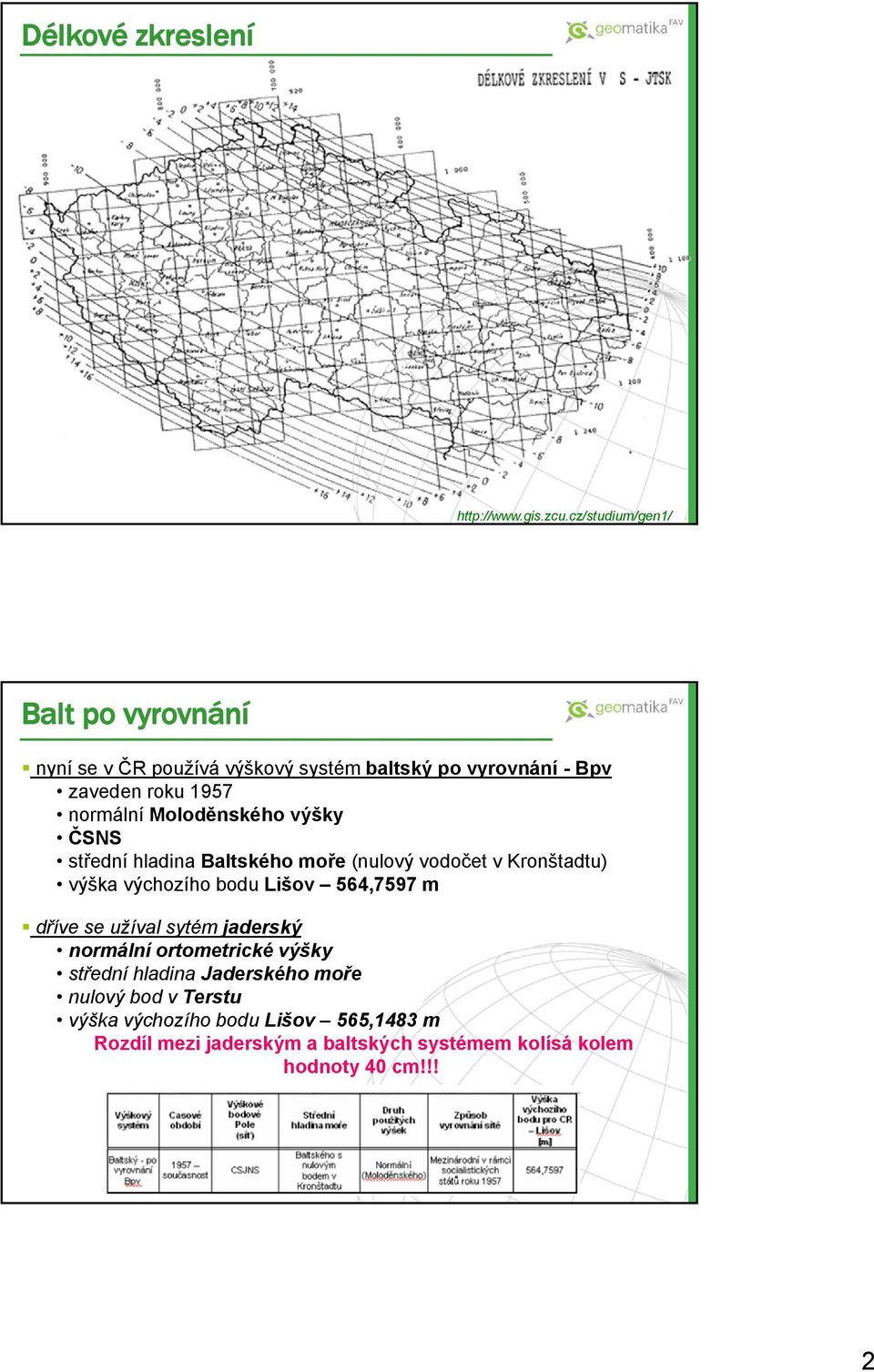 Moloděnského výšky ČSNS střední hladina Baltského moře (nulový vodočet v Kronštadtu) výška výchozího bodu Lišov 564,7597 m