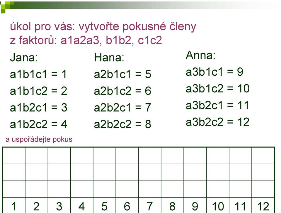 a1b2c2 = 4 Hana: a2b1c1 = 5 a2b1c2 = 6 a2b2c1 = 7 a2b2c2 = 8 Anna: