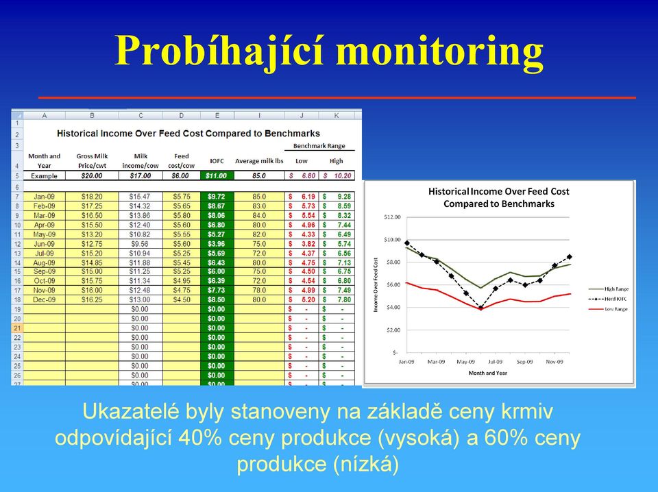 krmiv odpovídající 40% ceny