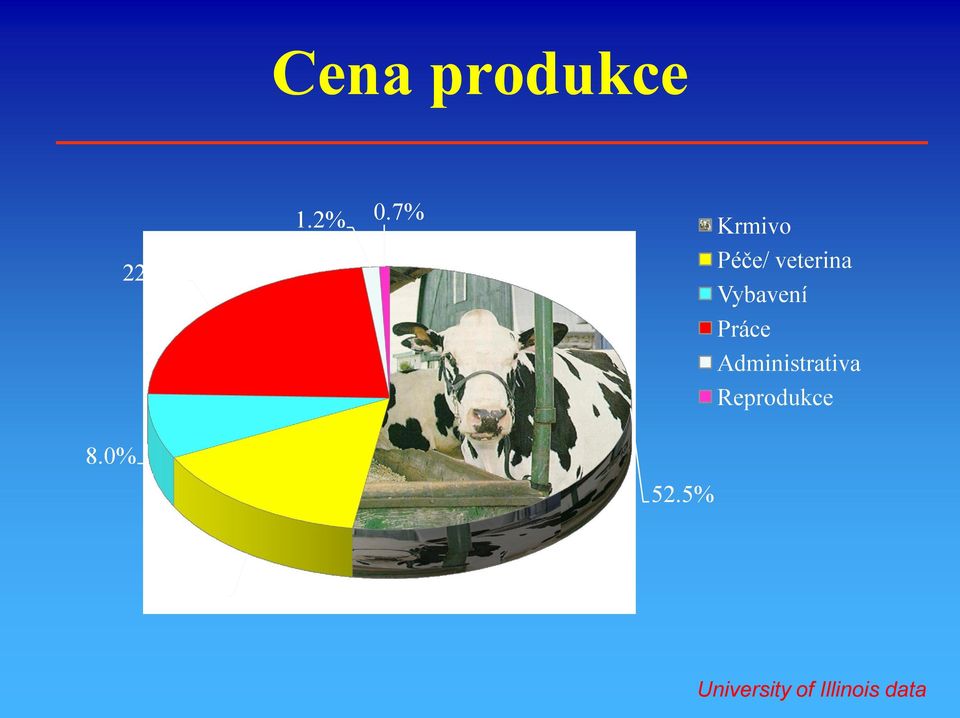 Administrativa Reprodukce 8.0% 52.