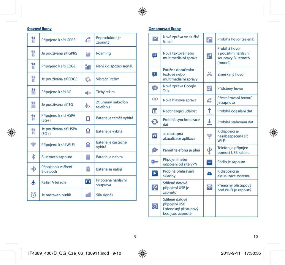 soupravy Bluetooth (modrá) Zmeškaný hovor Připojeno k síti 3G Je používána síť 3G Připojeno k síti HSPA (3G+) Je používána síť HSPA (3G+) Připojeno k síti Wi-Fi Bluetooth zapnuto Připojeno k zařízení