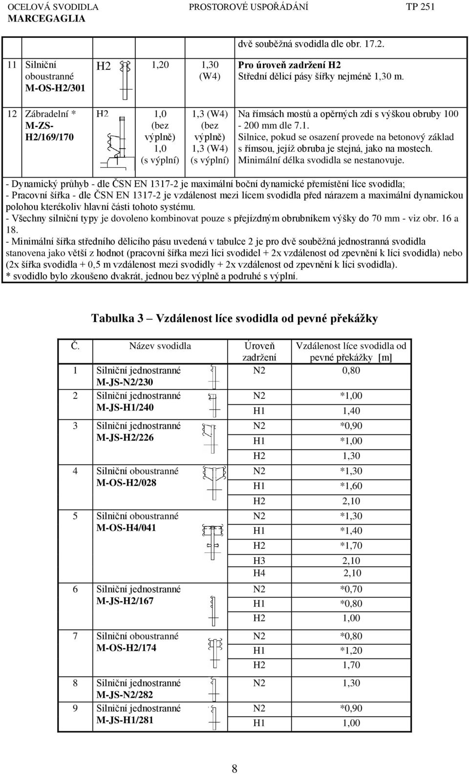 Minimální délka svodidla se nestanovuje.