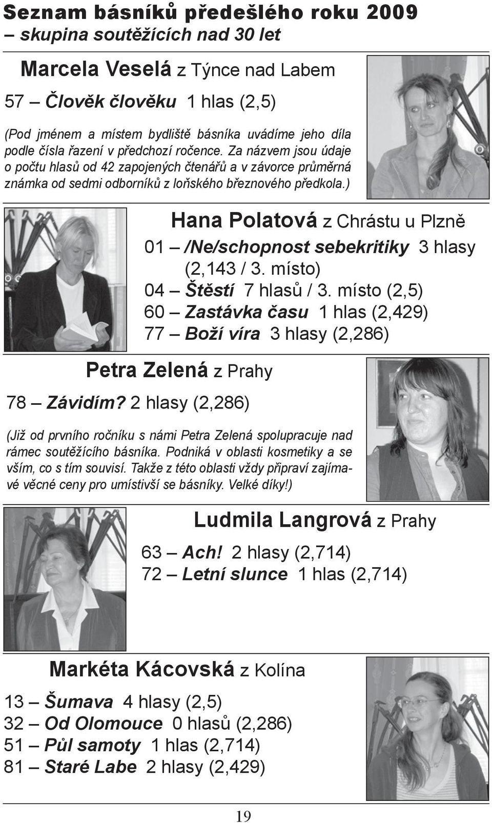 ) Hana Polatová z Chrástu u Plzně 01 /Ne/schopnost sebekritiky 3 hlasy (2,143 / 3. místo) 04 Štěstí 7 hlasů / 3.