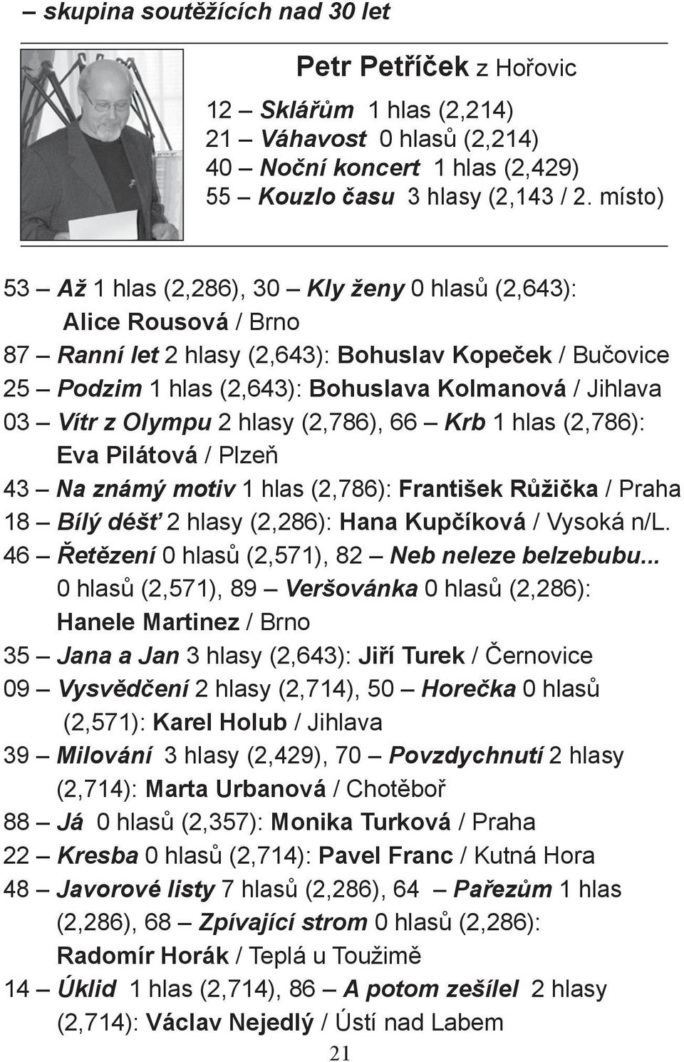 Vítr z Olympu 2 hlasy (2,786), 66 Krb 1 hlas (2,786): Eva Pilátová / Plzeň 43 Na známý motiv 1 hlas (2,786): František Růžička / Praha 18 Bílý déšť 2 hlasy (2,286): Hana Kupčíková / Vysoká n/l.