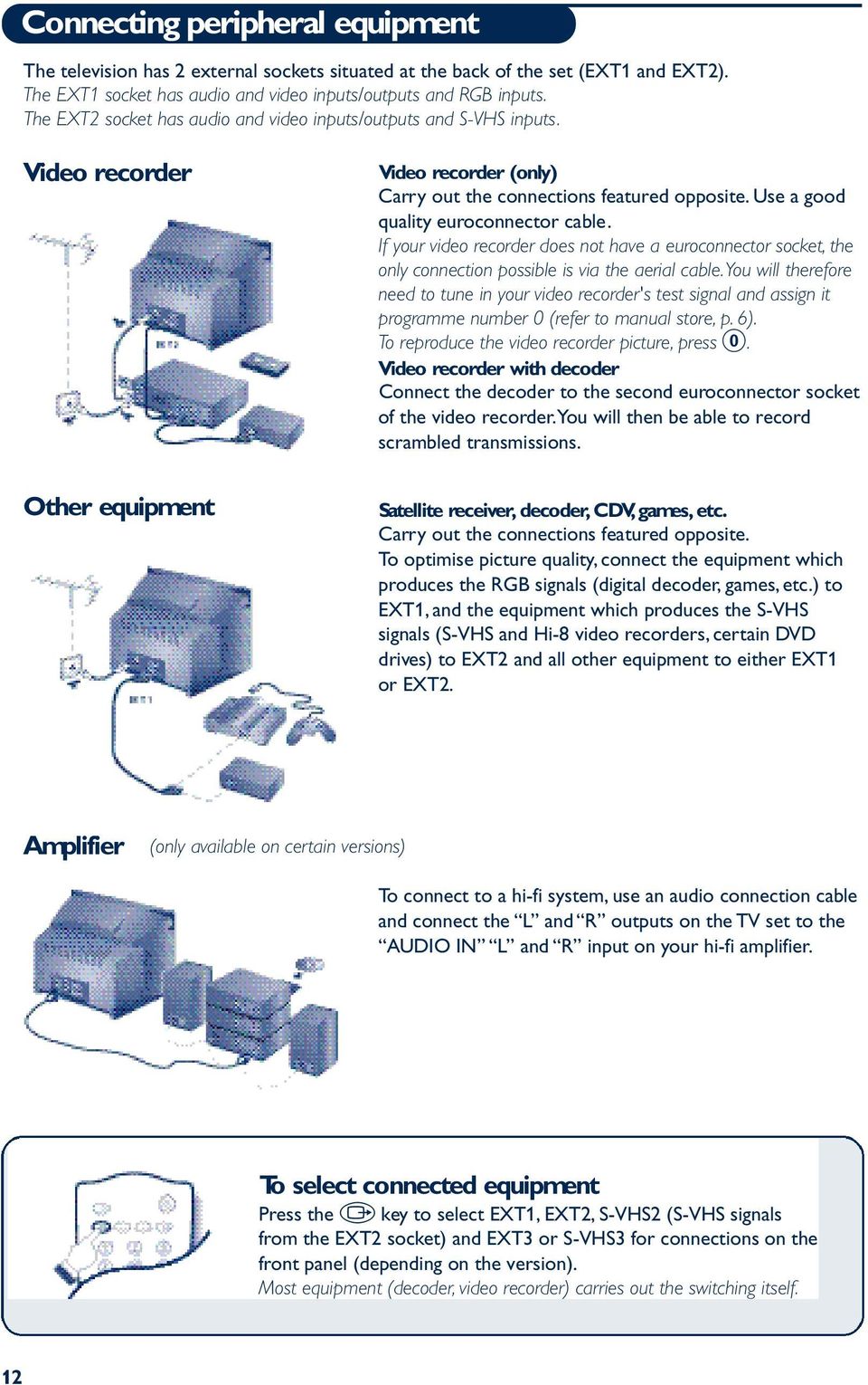 If your video recorder does not have a euroconnector socket, the only connection possible is via the aerial cable.