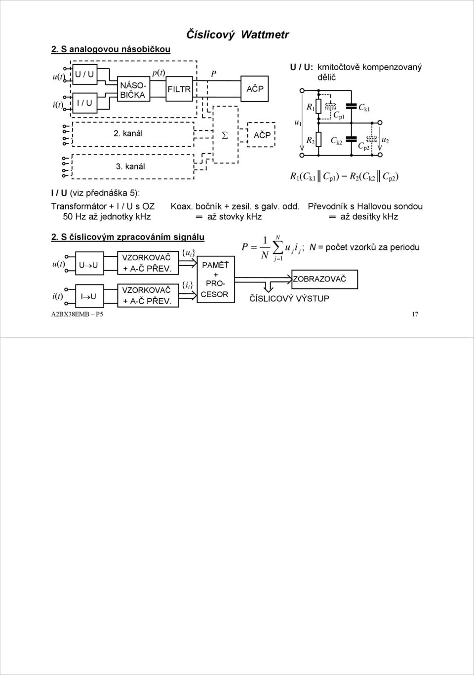 kanál R 1 (C k1 C p1 ) = R (C k C p ) I / (viz přednáška 5): Transformátor + I / s OZ Koax. bočník + zesil. s galv. odd.