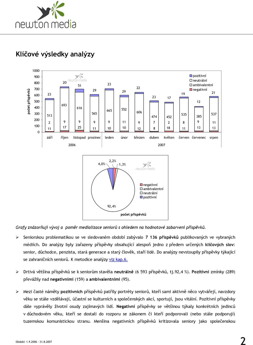 pozitivní 92,4% Grafy znázorňují vývoj a poměr medializace seniorů s ohledem na hodnotové zabarvení příspěvků.