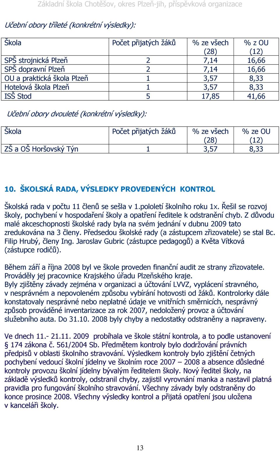 ŠKOLSKÁ RADA, VÝSLEDKY PROVEDENÝCH KONTROL Školská rada v počtu 11 členů se sešla v 1.pololetí školního roku 1x.