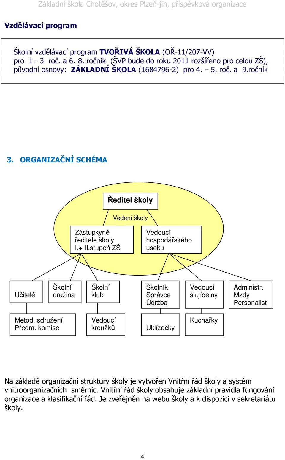 ORGANIZAČNÍ SCHÉMA Ředitel školy Vedení školy Zástupkyně ředitele školy I.+ II.stupeň ZŠ Vedoucí hospodářského úseku Učitelé Školní družina Školní klub Školník Správce Údržba Vedoucí šk.